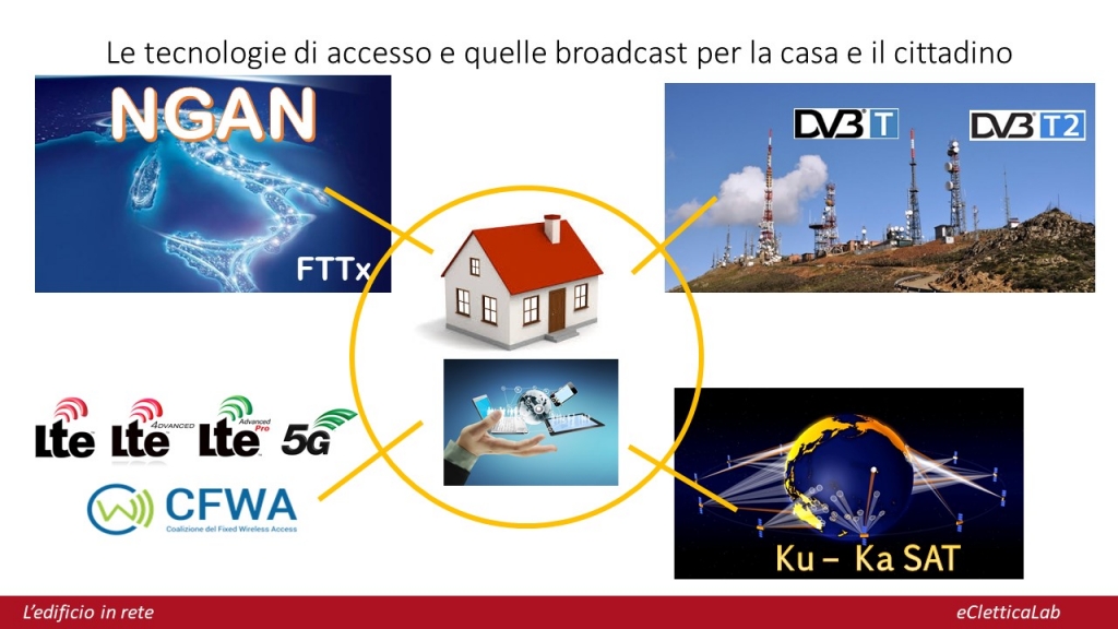 Decolla la cablatura verticale in fibra ottica: grande possibilità per gli installatori negli impianti multiservizio