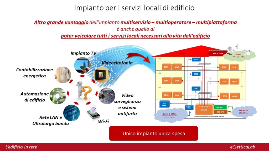 Anche l’automazione di edificio entra nell’impianto multiservizio eDotto