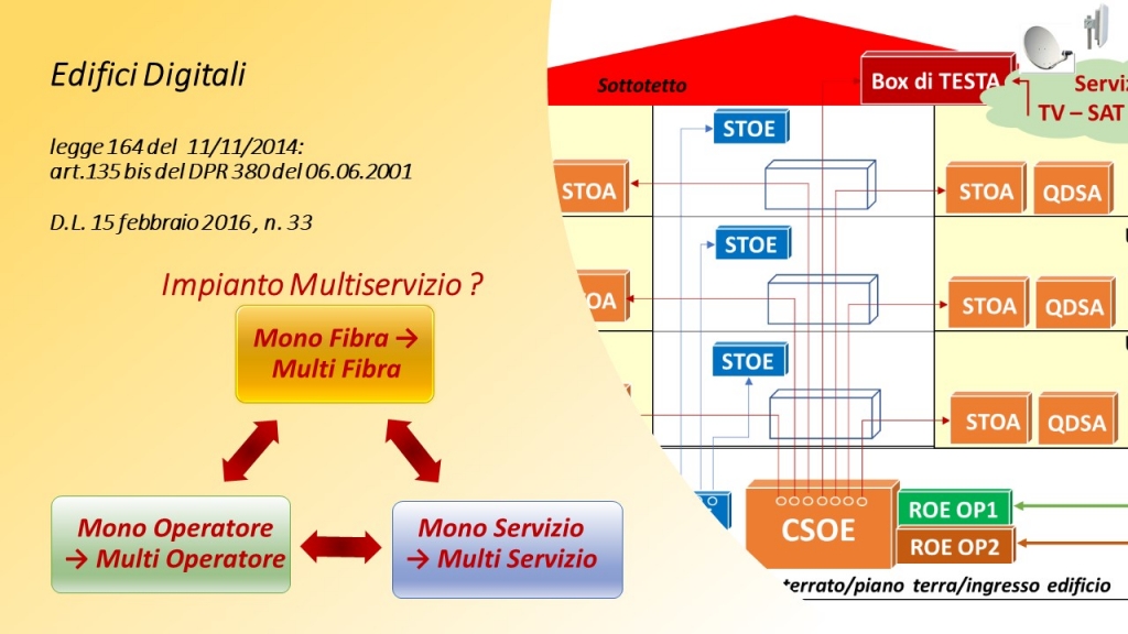 FTTH: Il monopolio sull’impianto condominiale