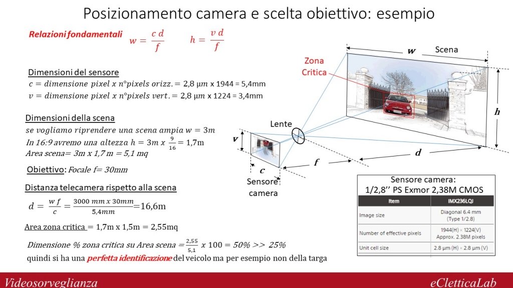 Tecnica- Viedosorveglianza: Posizionamento della camera e scelta dell’obiettivo